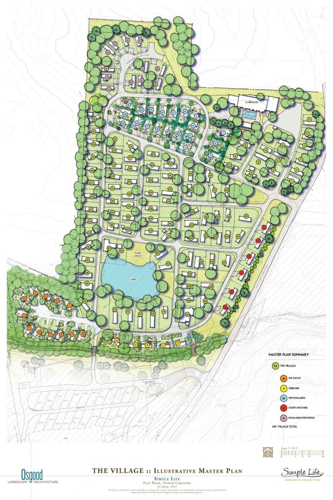 The Village Sitemap The Village Sitemap